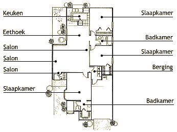 indeling villa
